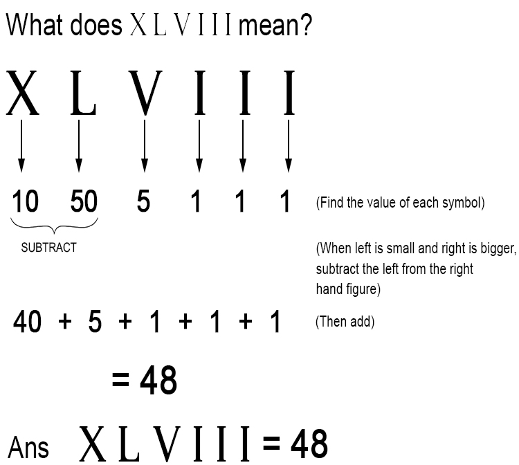 Numerals to Numbers Example 3